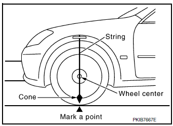 Target setting