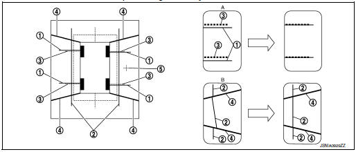 Simplified target line adjustment method