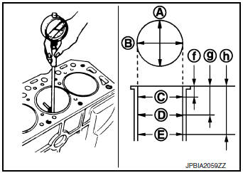 Cylinder Bore Inner Diameter