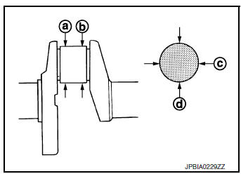 Out-of-round and taper of crankshaft