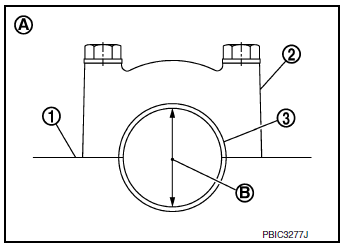 Method by Calculation